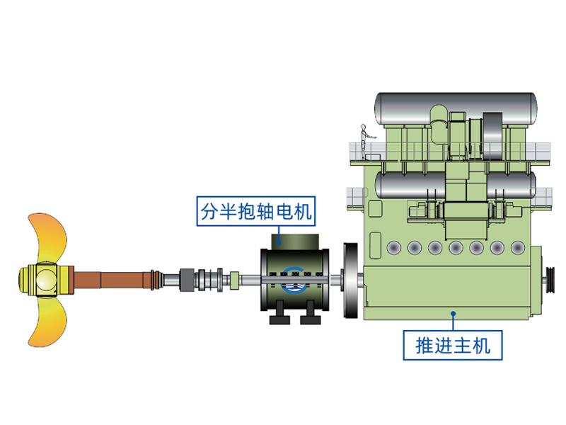 主机动力端驱动中间轴分半抱轴电机型