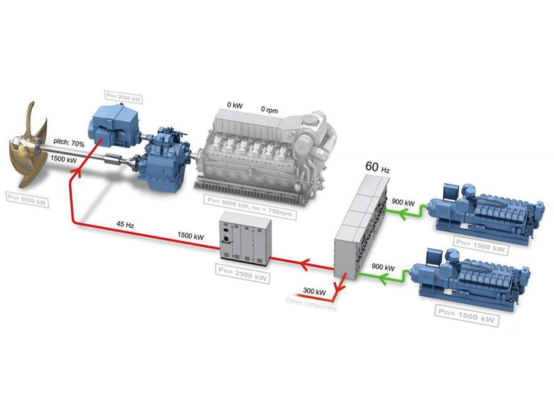 船舶轴带发电机系统